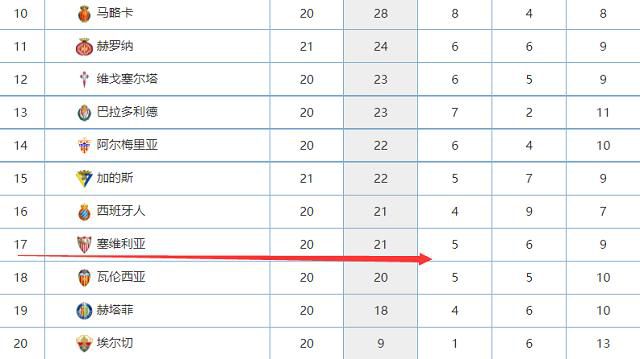 德国天空体育表示，多特可能租借桑乔至本赛季结束，其报价为租借费加工资共350万欧，交易在俱乐部财务的可承受范围内。